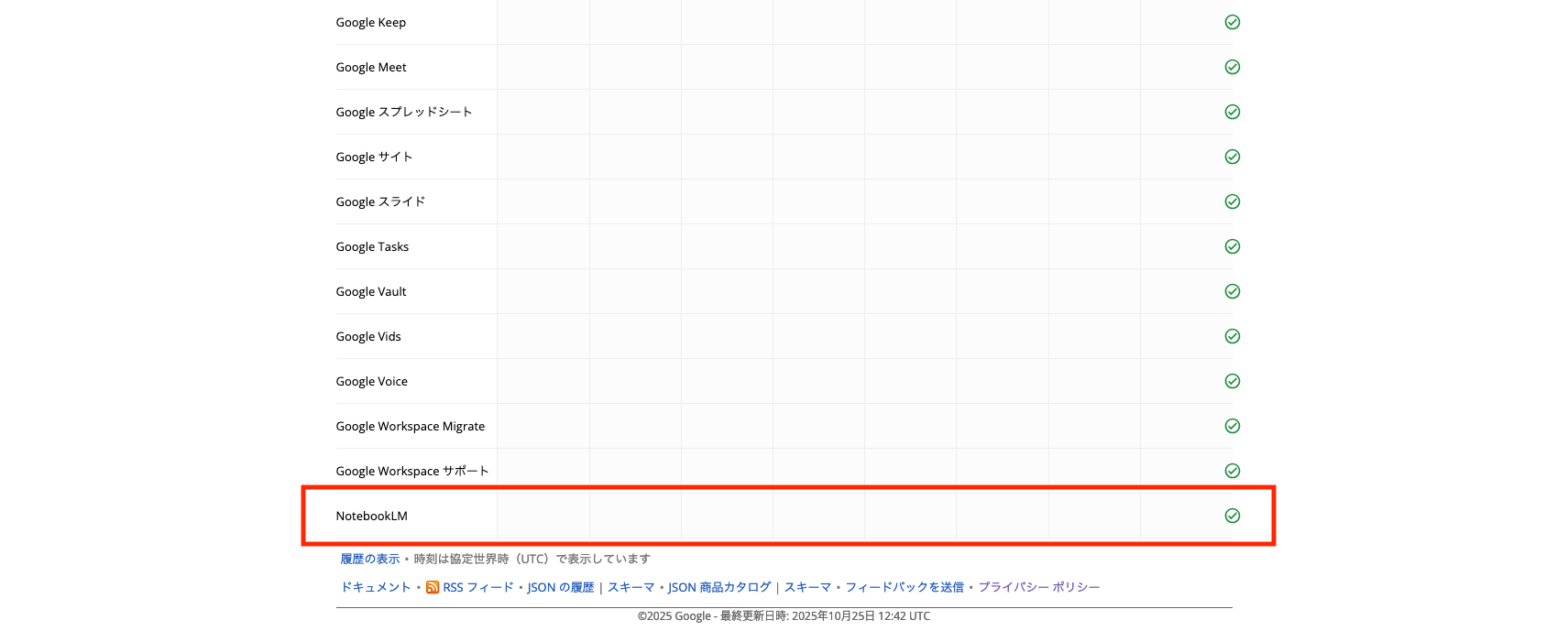 Google Workspaceステータスダッシュボードのプロダクトの一覧からNotebookLMを探している画像