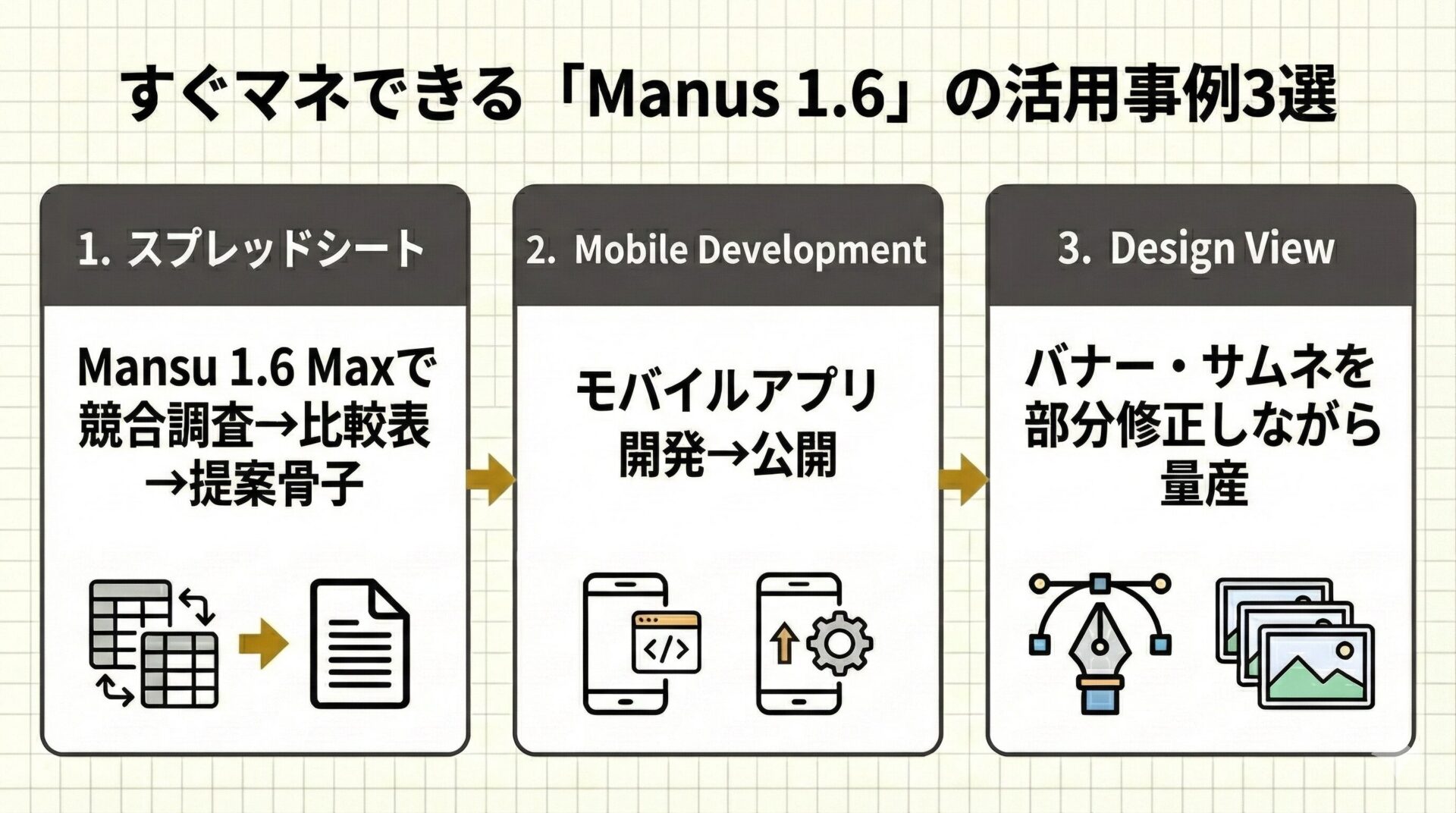 すぐマネできる「Manus 1.6」の活用事例3選の画像