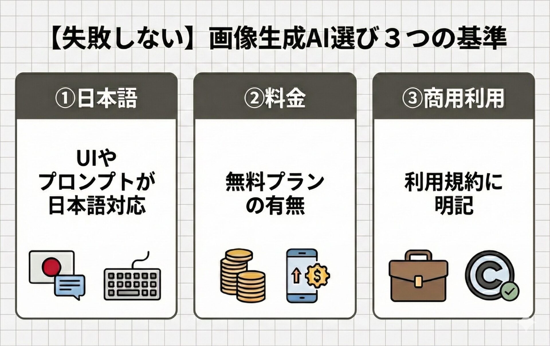 【失敗しない】画像生成AI選び3つの基準：①日本語②料金③商用利用の画像