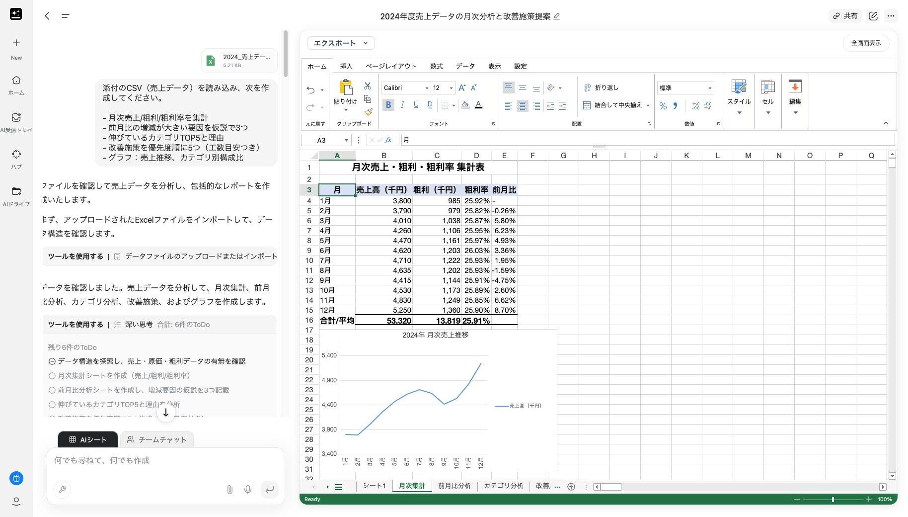 2024年度売上データをAIシートで分析させた画像