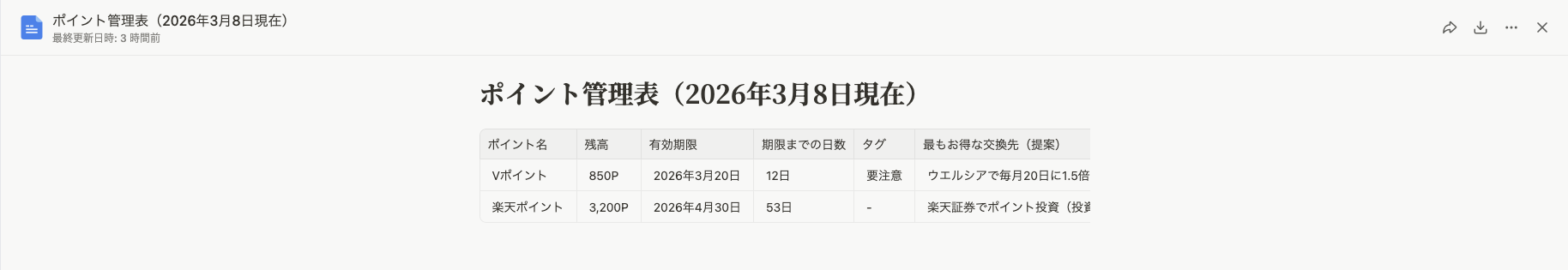 ポイント有効期限・キャンペーン期限の一覧管理表の画像