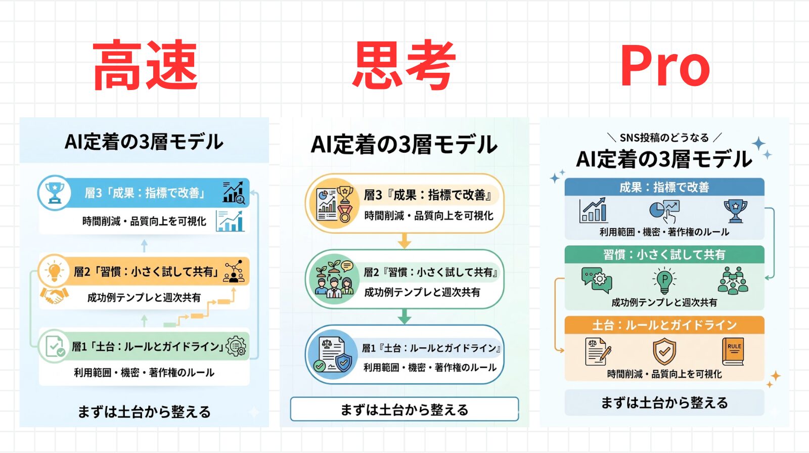 複雑な概念を視覚化したインフォグラフィック