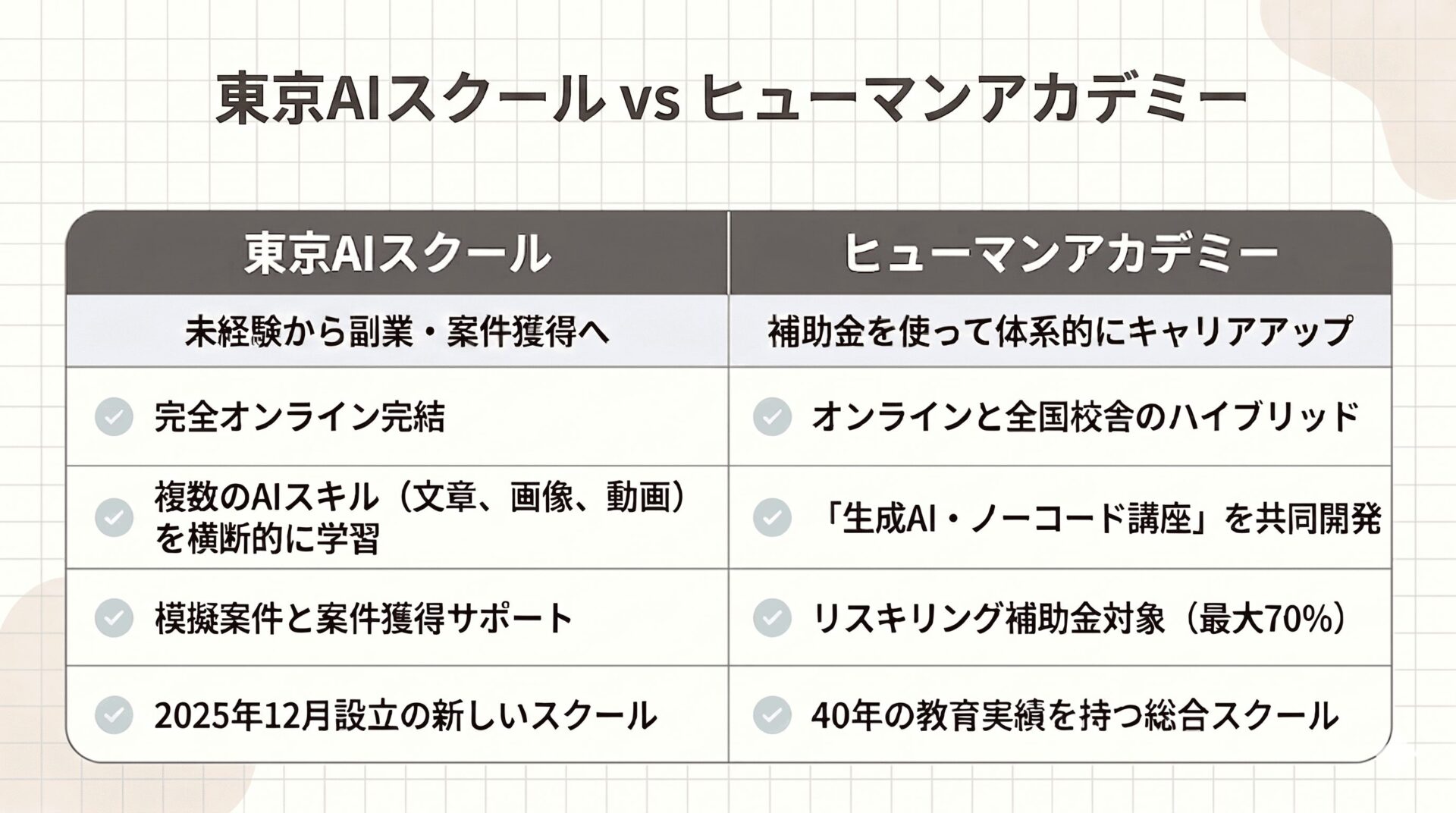 東京AIスクールとヒューマンアカデミーの基本情報を比較