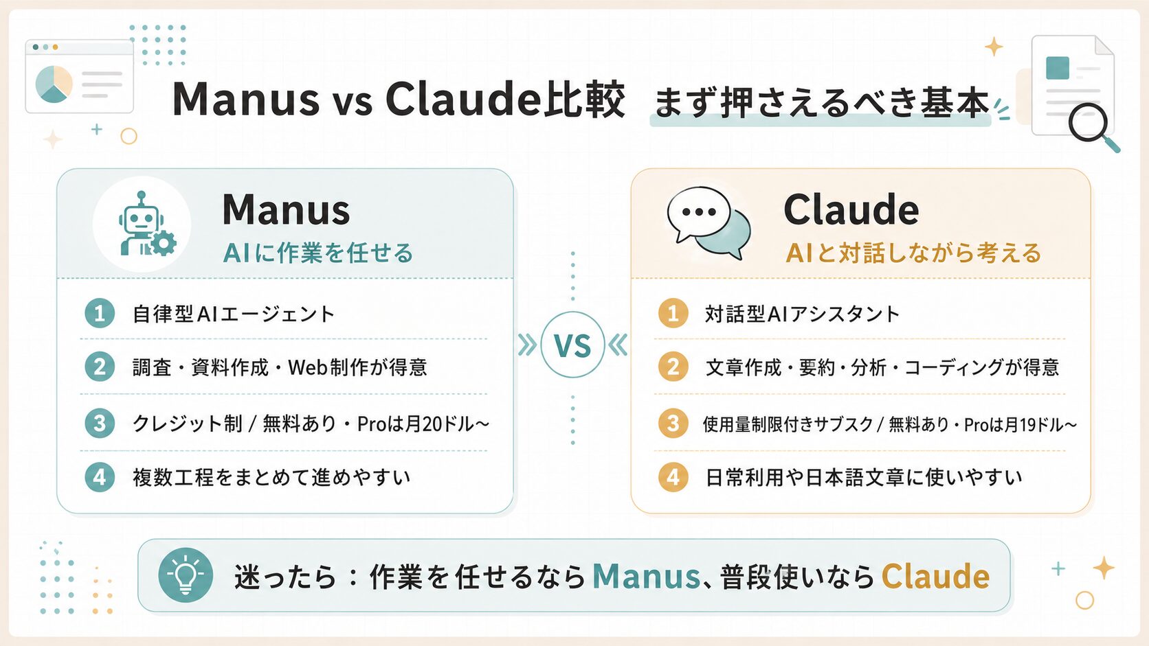 ManusとClaude比較でまず押さえるべき基本