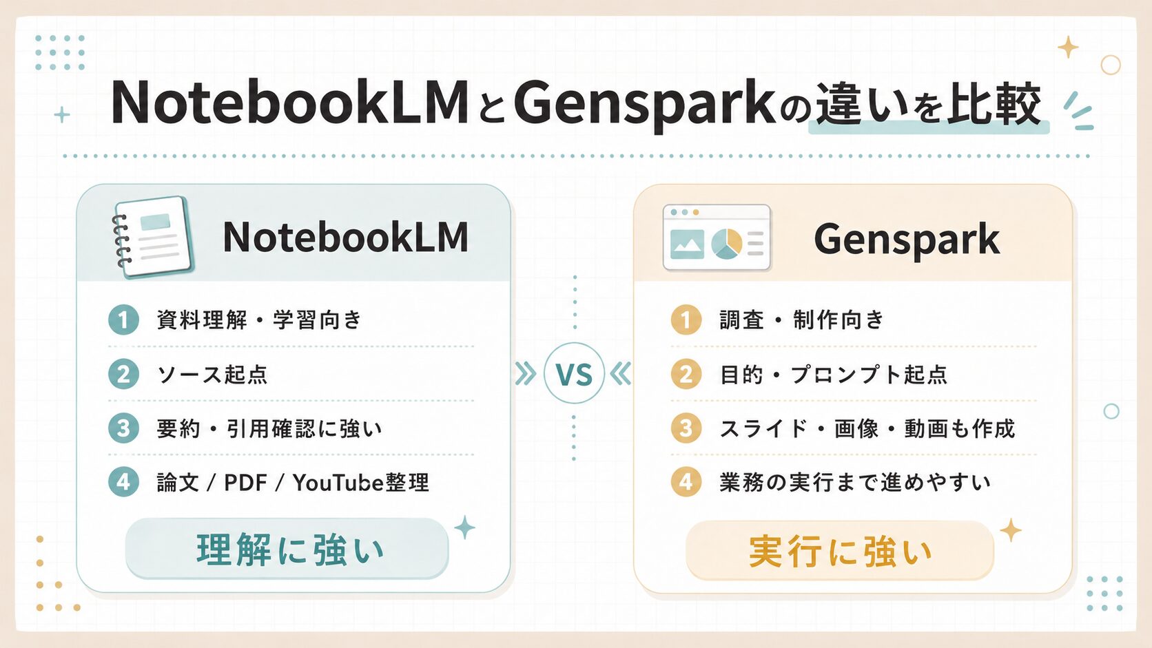 NotebookLMとGensparkの違いを比較