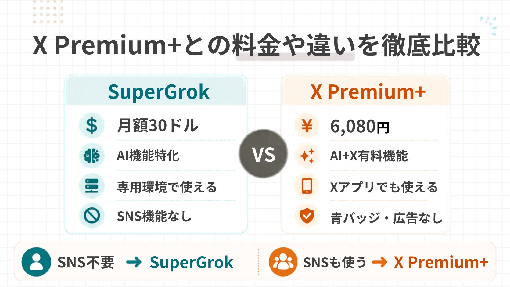 SuperGrokは何ができる?X Premium+との料金や違いを徹底比較