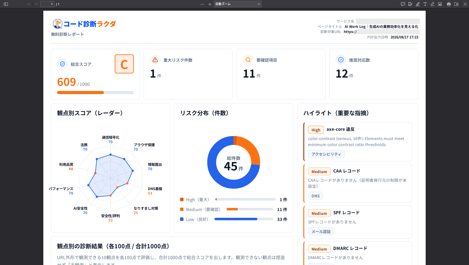 Code診断ラクダの無料診断PDFに表示された総合スコア609点とリスク分析結果